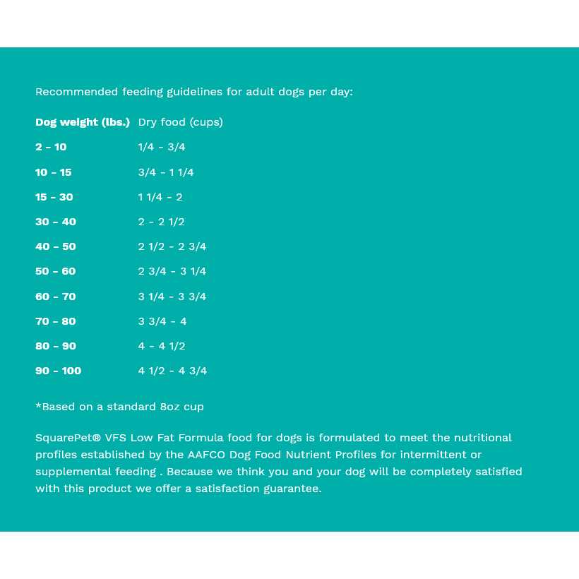 Low Phosphorus Dry Dog Food Z1465