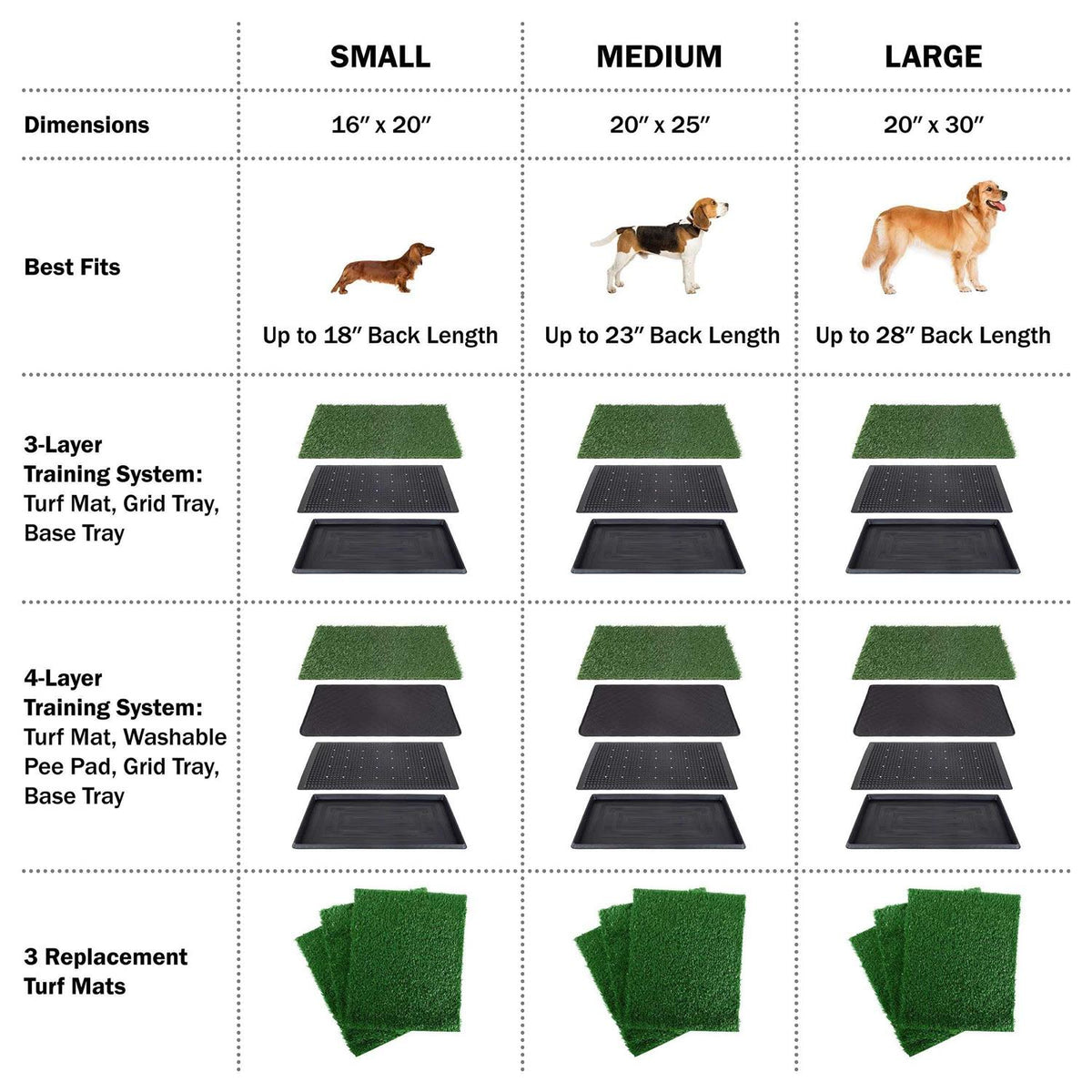 Artificial Grass Dog Potty Pad with Tray R9090