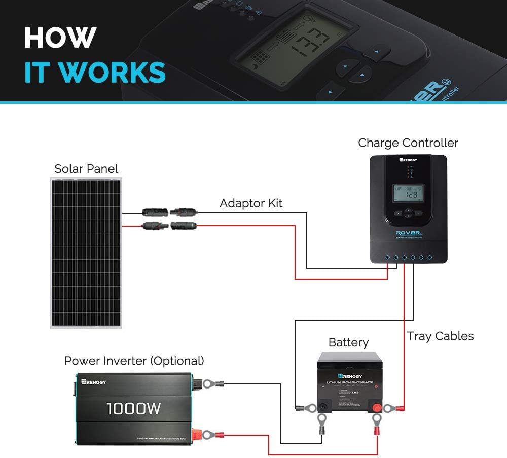 100 Watt Monocrystalline Solar Panel A90041