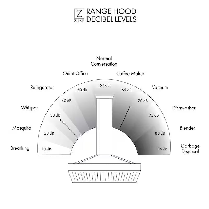 400 CFM Convertible Wall Mount Range Hood in Stainless Steel X4380