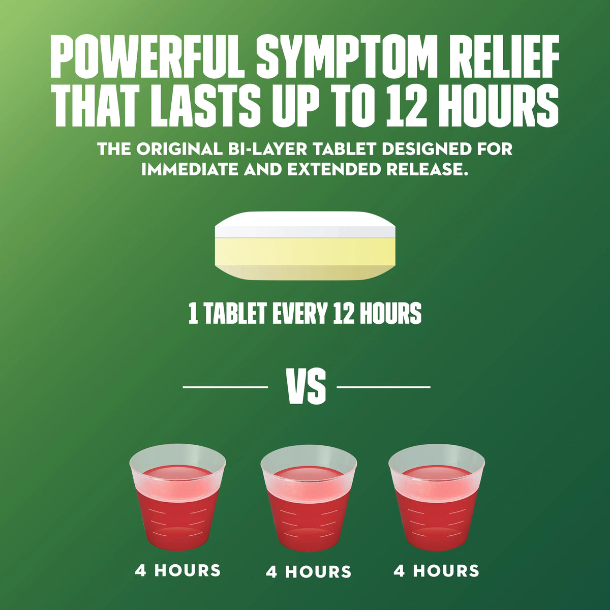 12 Hour Cough Medicine 20 Tablets C5424
