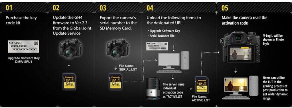 Firmware Upgrade Unlock Code for GH4 Camera Y9924