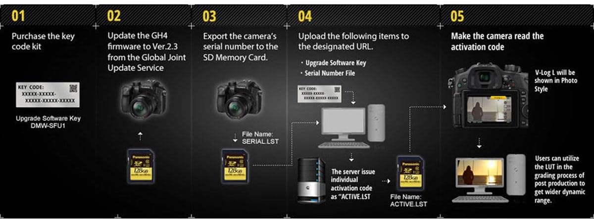 Firmware Upgrade Unlock Code for GH4 Camera Y9924