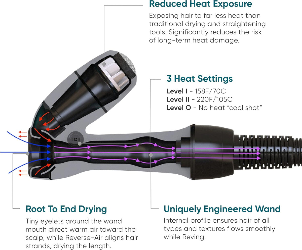 Reverse-Air Hair Dryer Y381