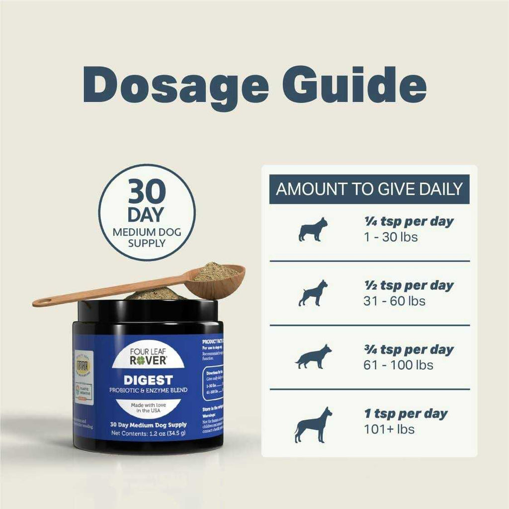 Digestive Enzymes and Probiotics for Dogs U5399