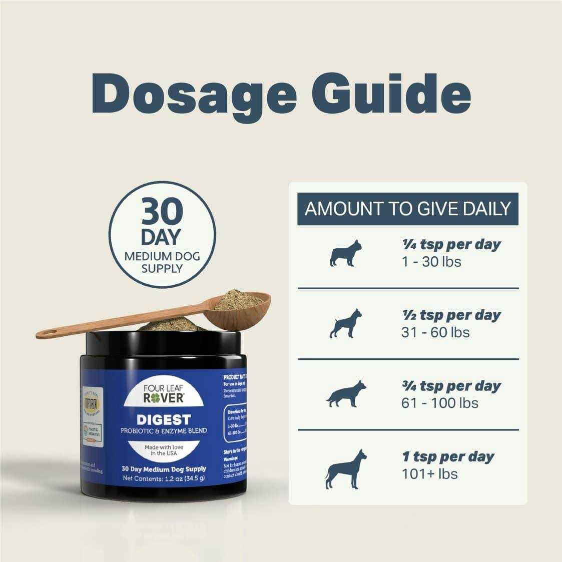 Digestive Enzymes and Probiotics for Dogs U5399