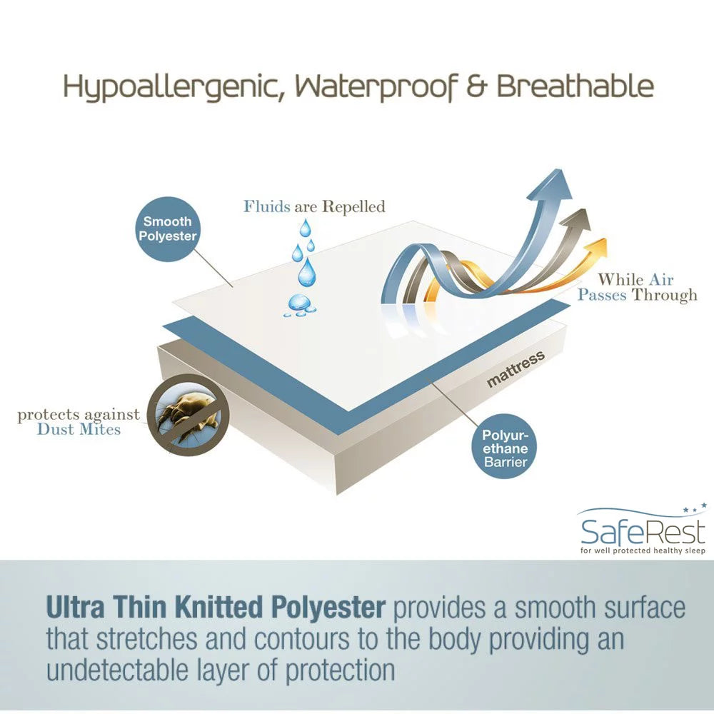 100% Waterproof Hypoallergenic Mattress Protector, California King W9946