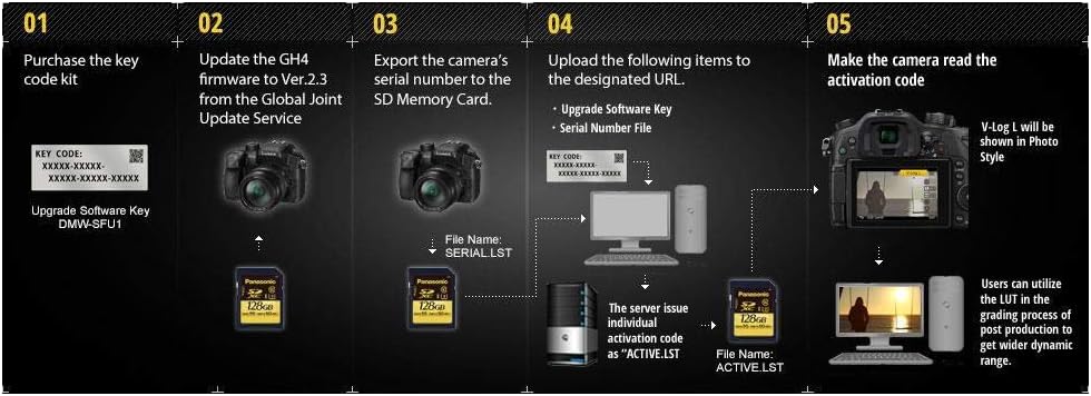 Firmware Upgrade Unlock Code for GH4 Camera Y9924