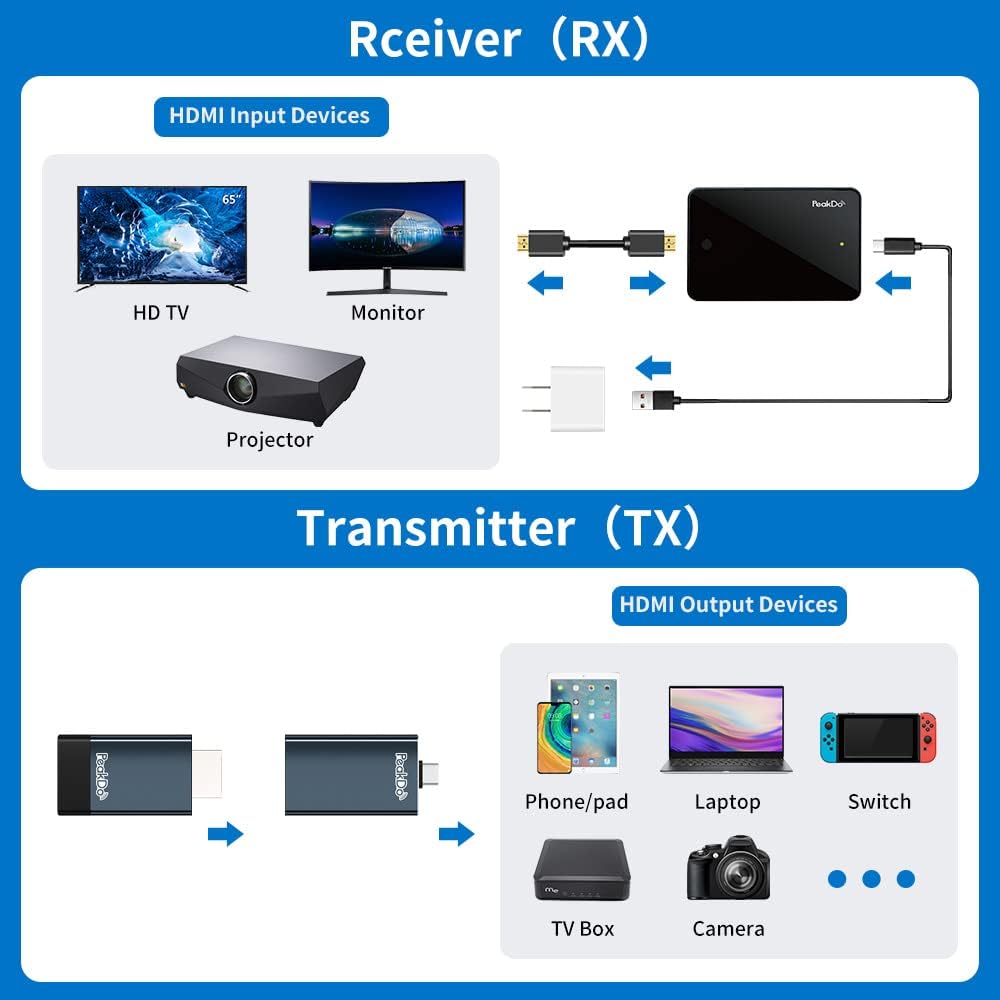 Wireless HDMI Transmitter and Receiver, 1080P Video/Audio L344998