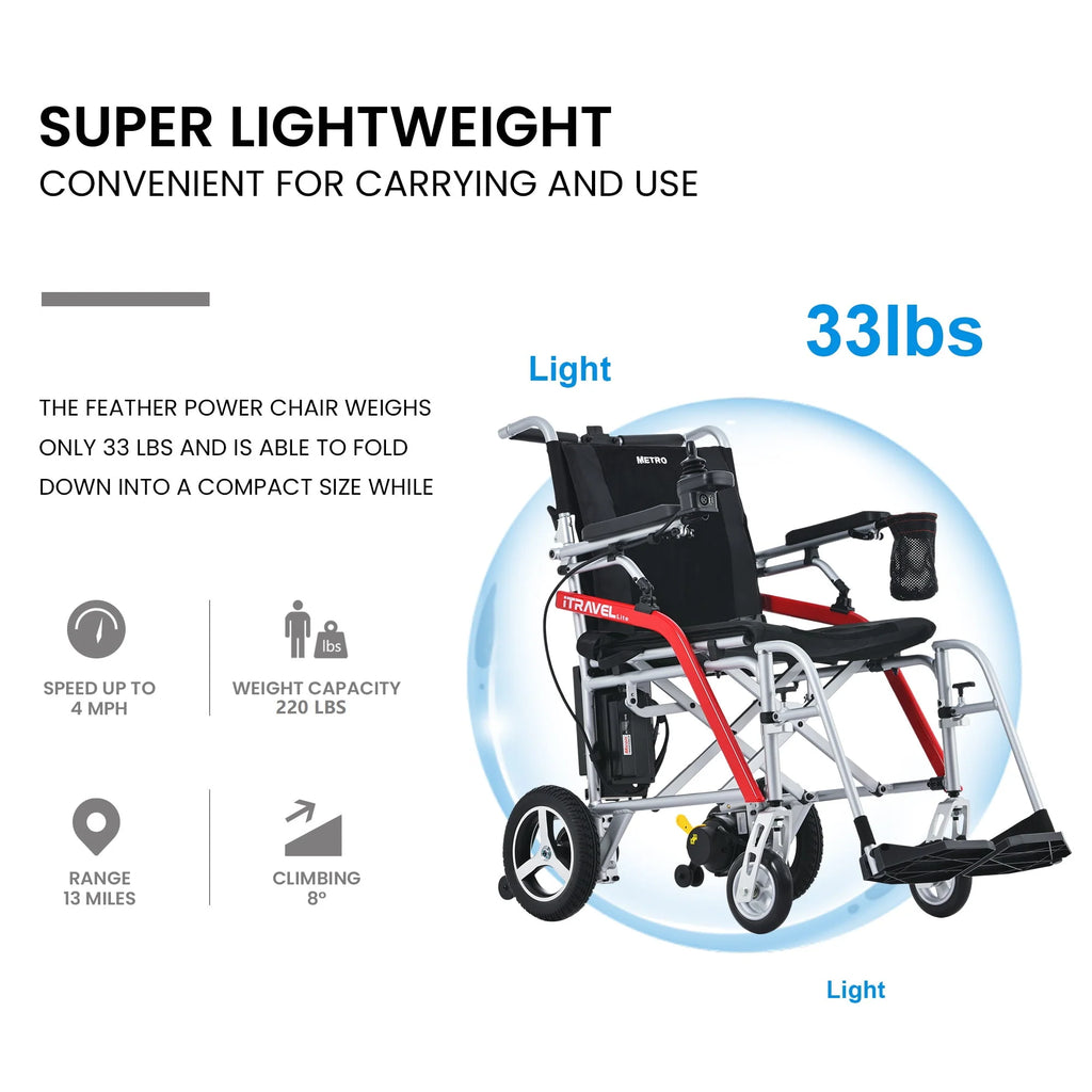 Lightweight Foldable Electric Wheelchair L53527