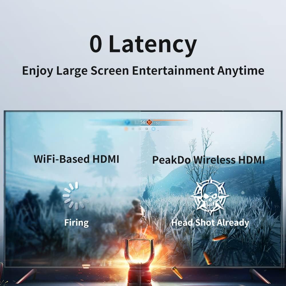 Wireless HDMI Transmitter and Receiver, 1080P Video/Audio L344998